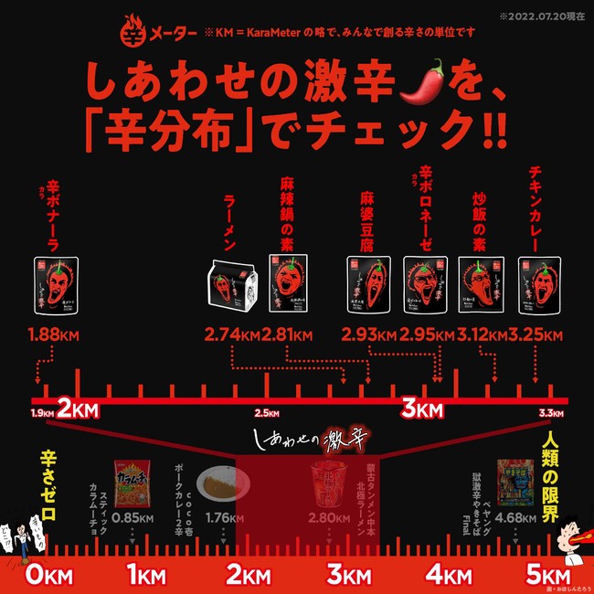 【麻辣鍋の素 の辛さレベル】 【麻辣鍋の素 の辛さレベル】