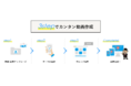 動画内製化の強い味方、クラウド動画作成ツール【メディア博士】がEdge最新バージョンのブラウザに対応しました。