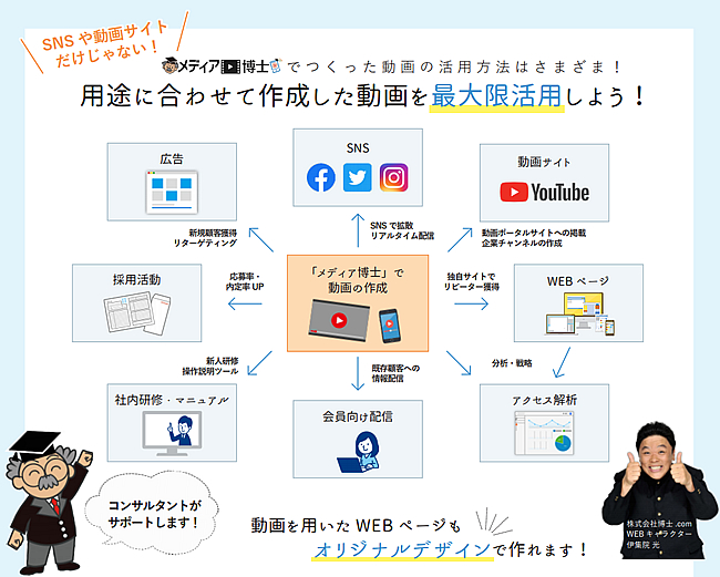 あらゆる企業動画を簡単3ステップで内製化 クラウド動画編集システム メディア博士 リリース 株式会社 博士 Comのプレスリリース