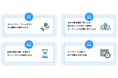 商品紹介動画を内製化！AI搭載ツール「メディア博士」