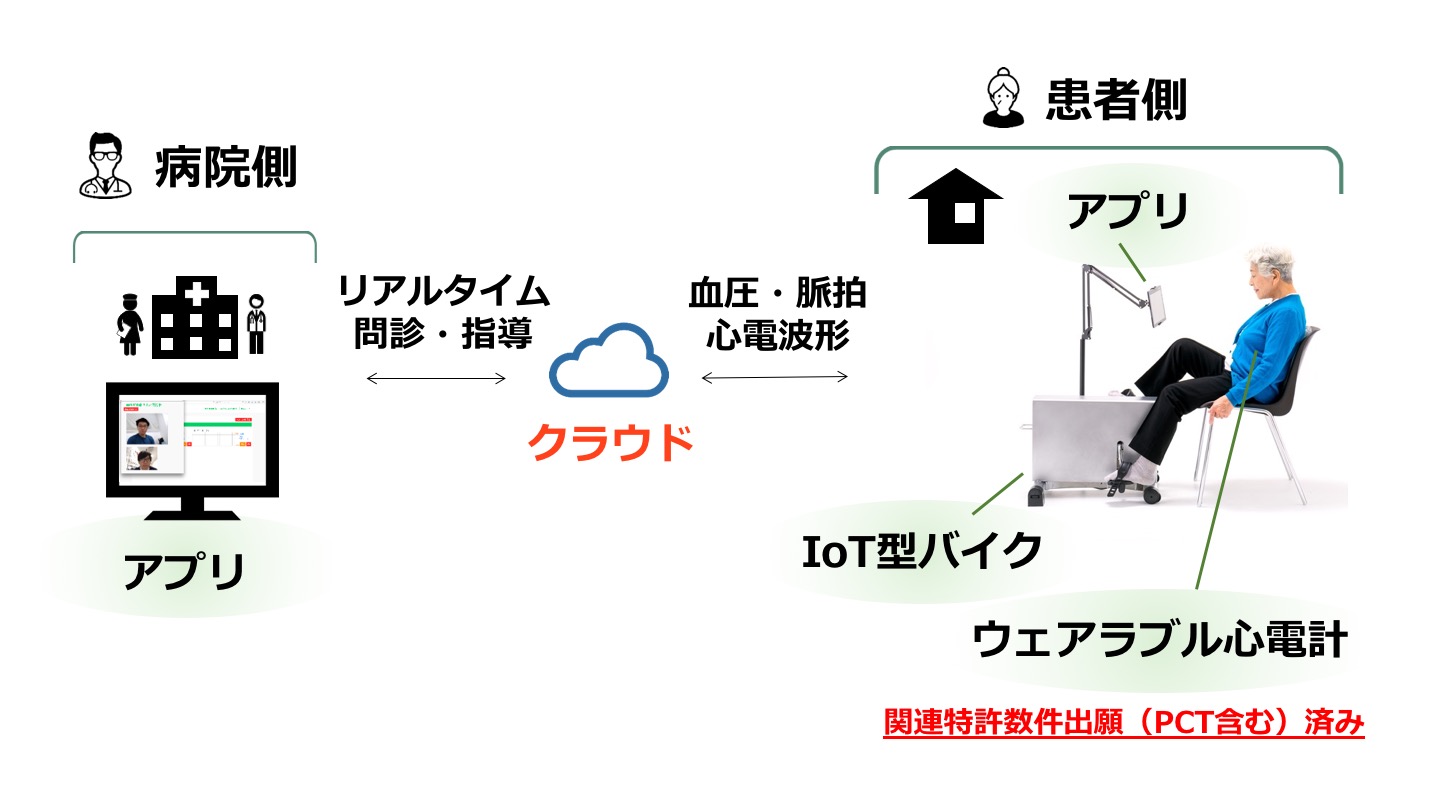 クローン病に対する遠隔医療の利点