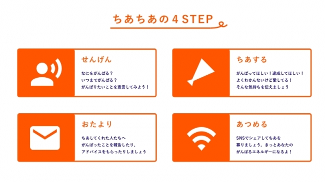 Snsで誰でも簡単に応援を集められる ちあちあ Web版をリリース 株式会社talikiのプレスリリース