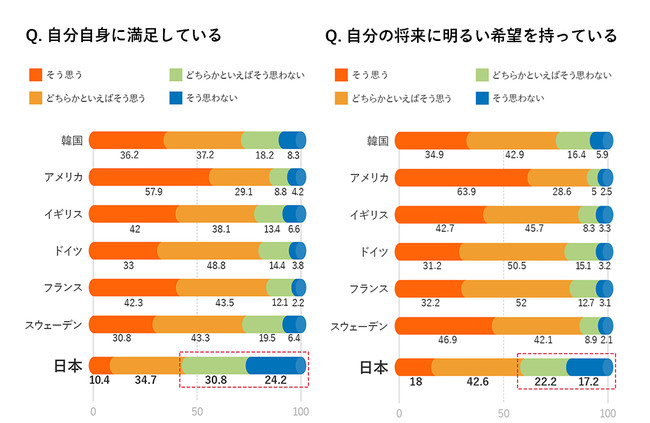 出典：内閣府「我が国と諸外国の若者の意識に関する調査 （平成30年度）」