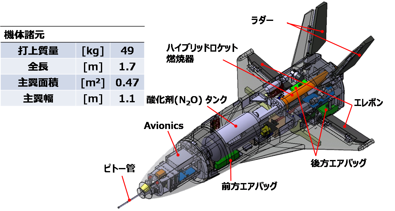 有翼ロケット実験機wires 014 3a Gaaboo ガーブー 号 打ち上げに関するご案内 株式会社space Walkerのプレスリリース