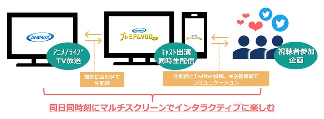 諸星すみれ 内田真礼 伊瀬茉莉也と生配信でオフ会 約ネバ リアルタイムコメンタリー 12月6日 日 14 00からアニマックスプレミアムvodで生 配信 株式会社アニマックスブロードキャスト ジャパンのプレスリリース