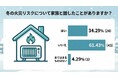 冬の火災対策、家族で話していない家庭が約6割