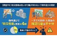 物件選びで「防災性能」を重視した人は約4割、一方で内見時・入居後の確認行動は不十分