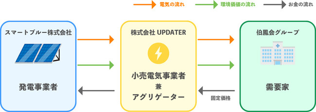 事業スキーム図