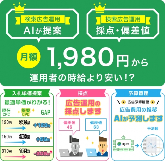 Ogive料金、主要の３コンテンツ