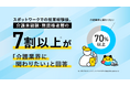スポットワークでの就業経験後、介護未経験・無資格者層の7割以上が「介護業界に関わりたい」と回答