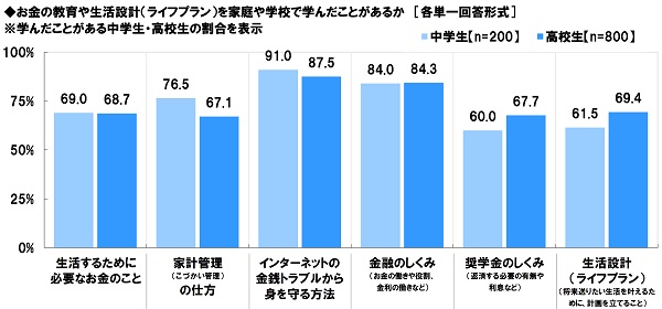 （図13）