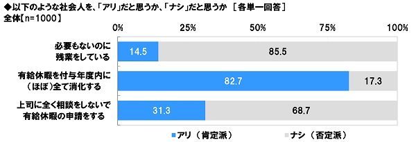 図15