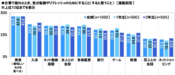 図13