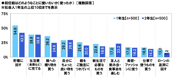 図１