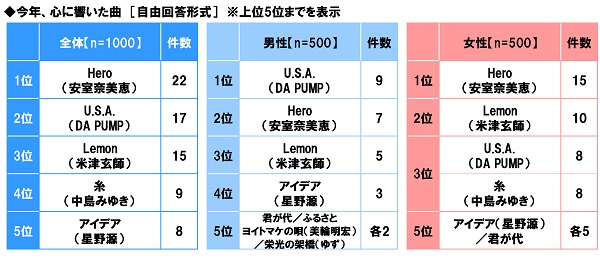 図13