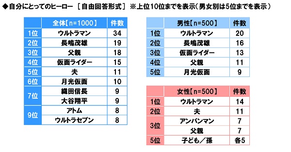 図14