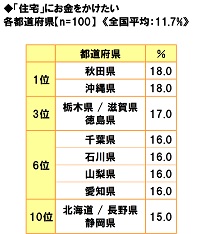 図29