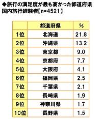 図34