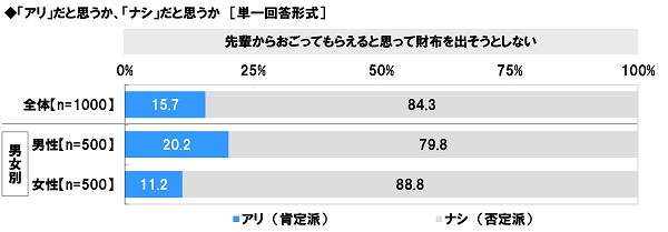 図17