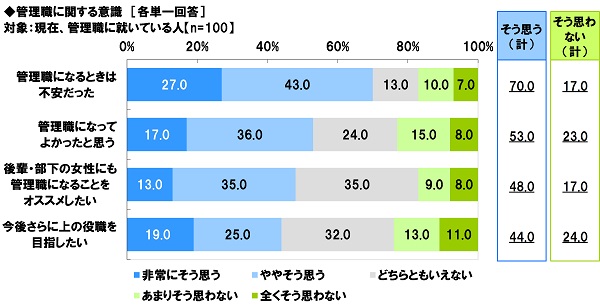 図11