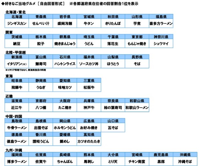 47都道府県別 生活意識調査 ソニー生命保険株式会社のプレスリリース