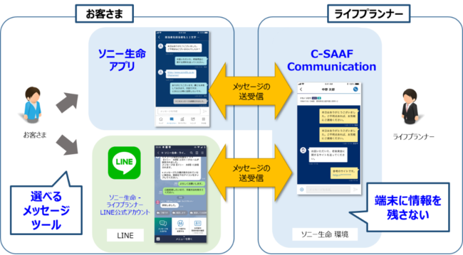 ソニー生命 アプリ のリリースについて ソニー生命保険株式会社のプレスリリース