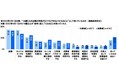成年年齢の引き下げに関する意識調査2021