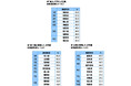 47都道府県別　生活意識調査2021