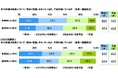 中高生が思い描く将来についての意識調査2024