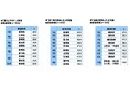 47都道府県別 生活意識調査2024<前編>