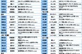 47都道府県別 生活意識調査2024<後編>