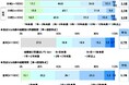 20代・30代共働き夫婦の生活意識調査2025<前編>