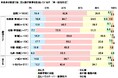 20代・30代共働き夫婦の生活意識調査2025<後編>