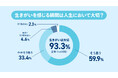 生きがい実態調査
