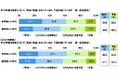 中高生が思い描く将来についての意識調査2025
