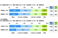 中高生が思い描く将来についての意識調査2026