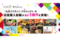 「Makuake」にて、九州の特産品を応援する「『KYUSHU ISLAND』プロジェクト」での応援購入総額が累計1億円を突破!〜地元企業・一平ホールディングスと連携し、九州の地域活性化に貢献〜
