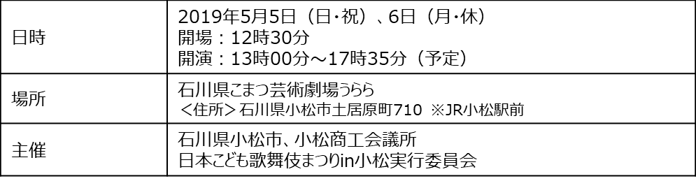 第21回日本こども歌舞伎まつりin小松 開催 日本各地の子供歌舞伎の競演 こども達の迫真の演技の数々 とくとご覧あれ 石川県小松市のプレスリリース