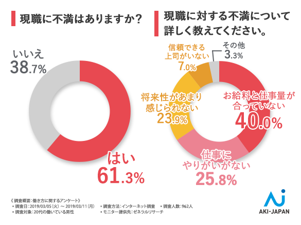 【転職の鍵は2020年東京オリンピック！】現職に不満を感じている男性の7割以上が転職を考えていることが判明。2020年以降もニーズが高そうな職業第2位は通訳、第1位は…？