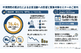 中東情勢の緊迫化、76.4％の企業が「影響あり」　石油化学製品の不足・高騰が広がり賃上げにも影響