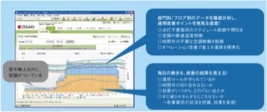 事務所日報グラフ画面