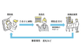 奈良市と一緒にクラウドファンディングに挑戦する起業家を募集します！（奈良市ふるさと起業家支援事業）