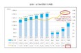 宿泊客数がコロナ前の2019年超えの174.8万人！（2019年比1万人増）2023年　奈良市観光入込客数調査について