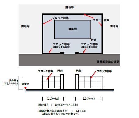 奈良県内で最高限度額の補助 奈良市ブロック塀等撤去費補助金を11月8日 木 から開始 奈良市役所のプレスリリース