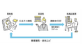 奈良市と一緒にクラウドファンディングに挑戦する起業家を募集します!(奈良市ふるさと起業家支援事業)