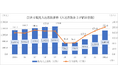 2024年 奈良市観光入込客数調査について