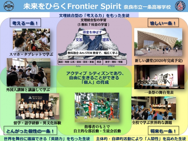 奈良市立一条高等学校　2019年教育ビジョン