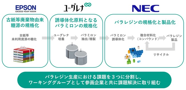 パラレジンジャパンコンソーシアムの概要図