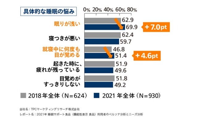 ダブル機能性※1の機能性表示食品2種が「からだにユーグレナ」ブランドから新発売！「ユーグレナグラシリス由来パラミロン」を機能性 関与成分とした「イライラ感、緊張感の緩和」、「睡眠の質の改善」のWサポート｜株式会社ユーグレナのプレスリリース