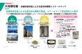 バイオ燃料原料開発の実証試験にて、商業生産用タンクでのユーグレナ(ミドリムシ)の高密度培養に成功